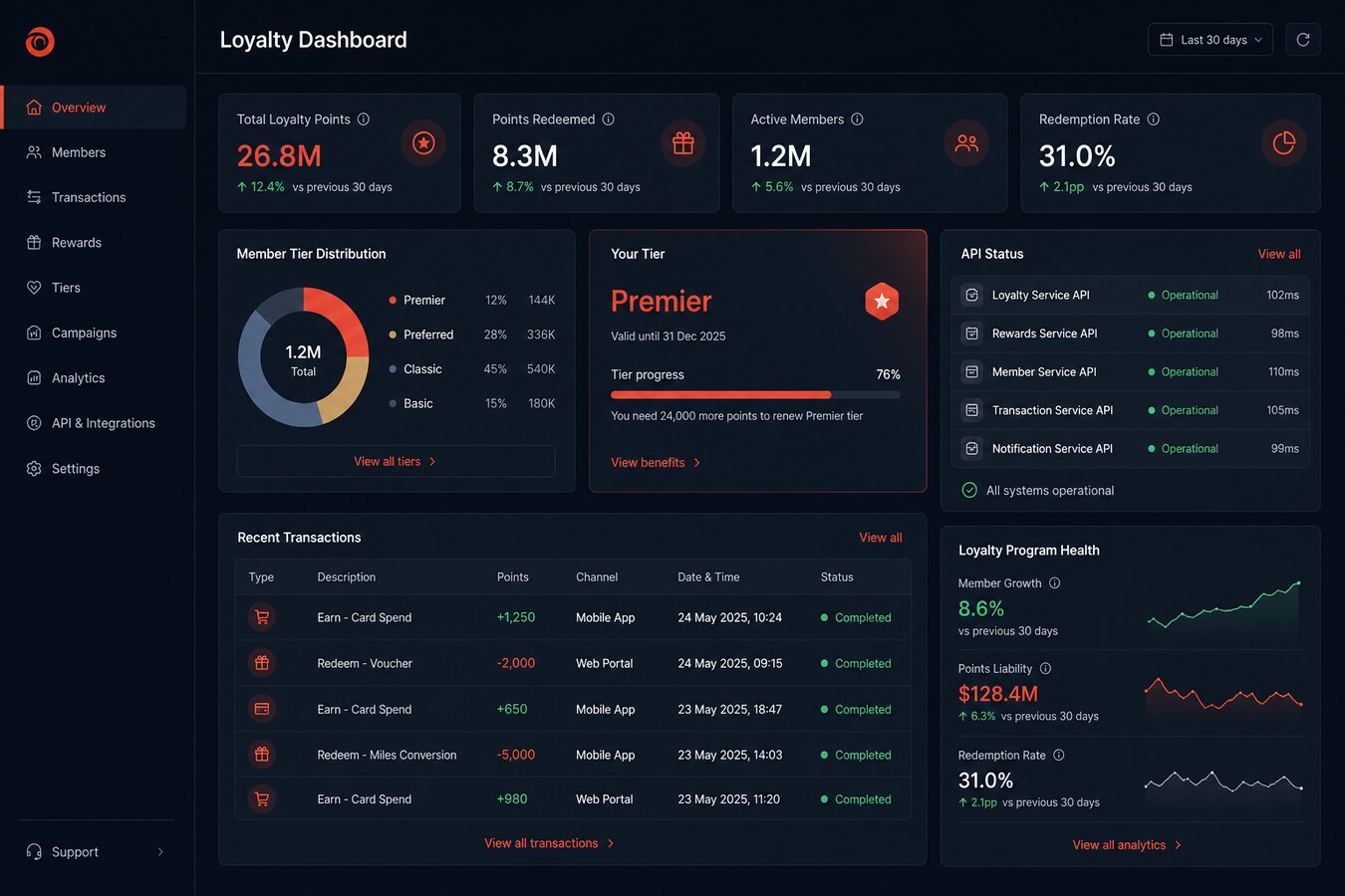 Bank OCBC — Loyalty & Digital Banking Services